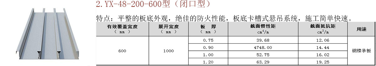 開口/閉口樓承板