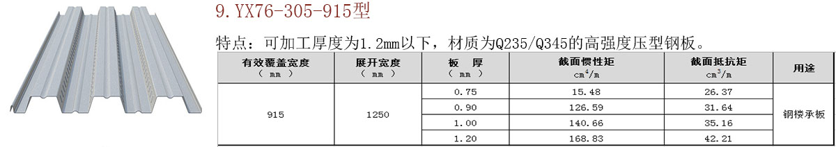 開口/閉口樓承板