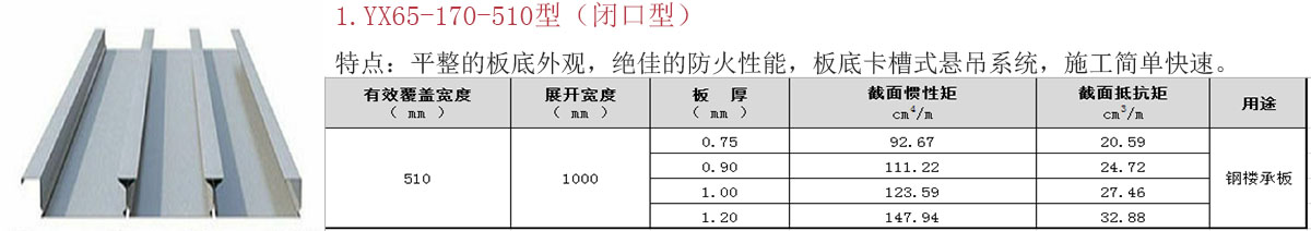 開口/閉口樓承板