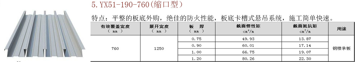 開口/閉口樓承板