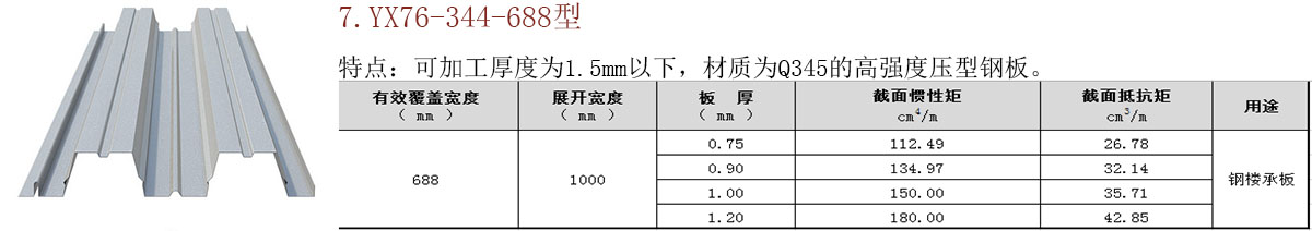 開口/閉口樓承板