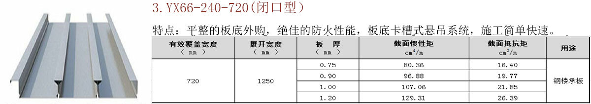 開口/閉口樓承板