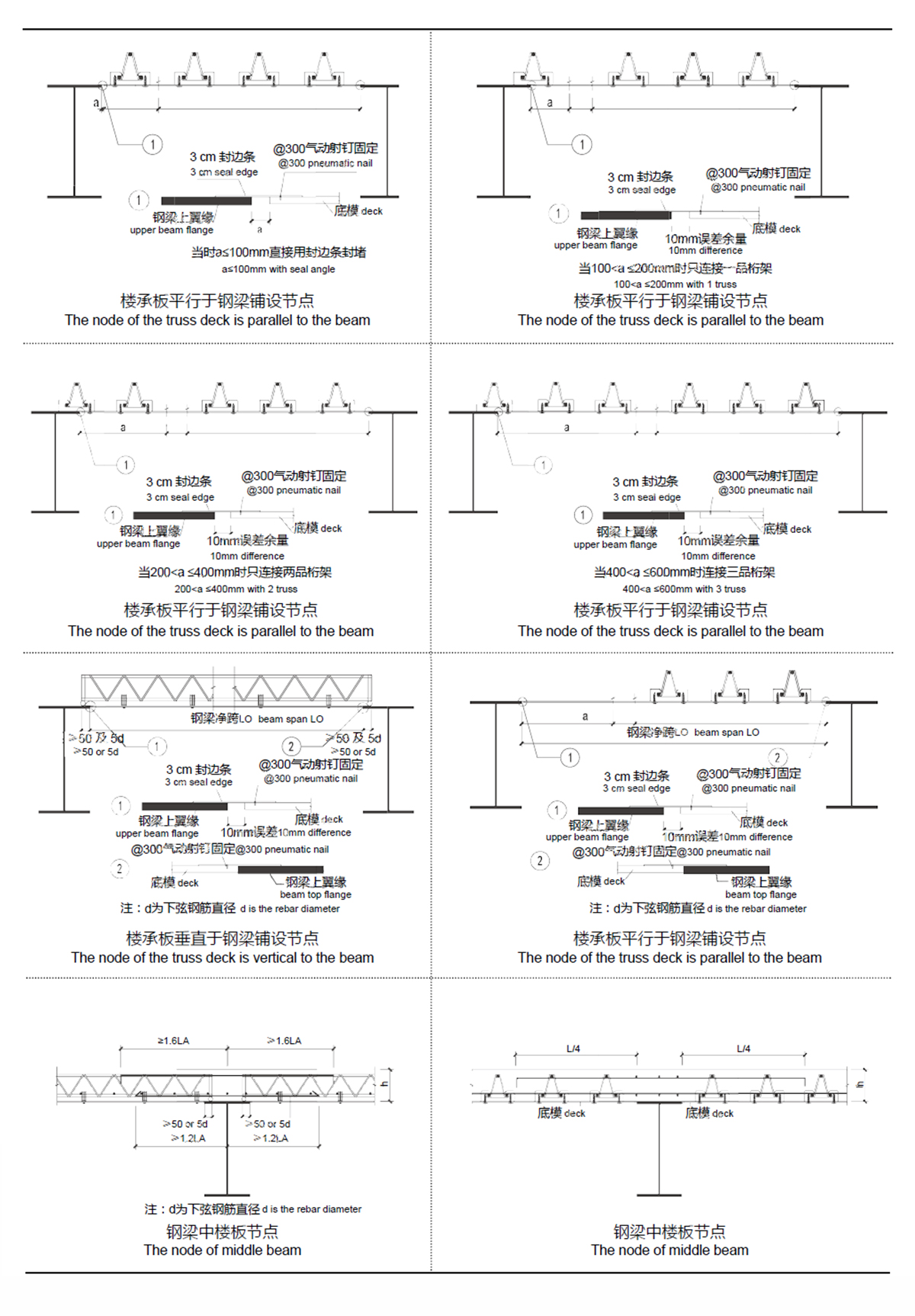 TDV、TDM在項(xiàng)目中的應(yīng)用